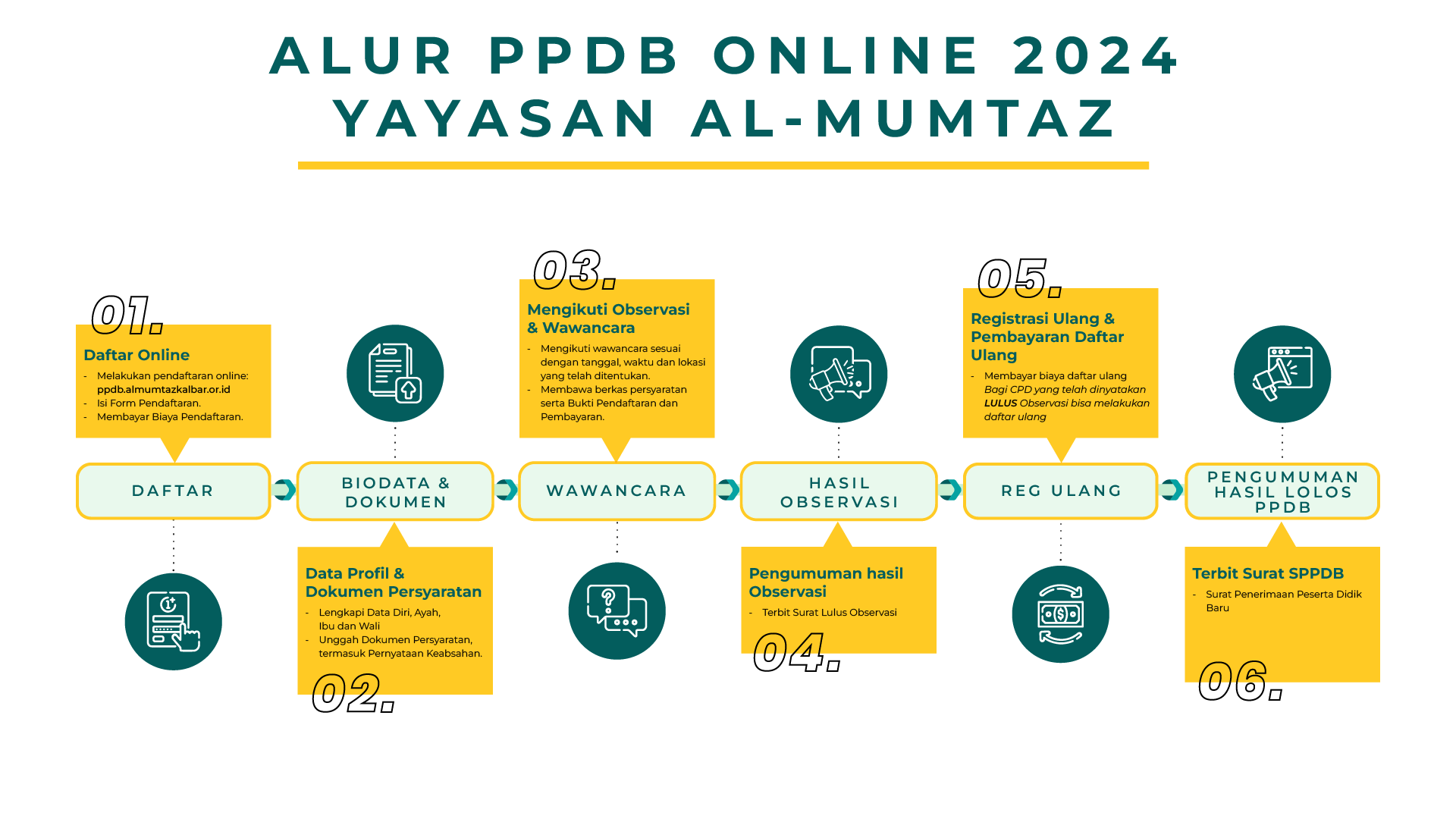 infografis panduan ppdb online